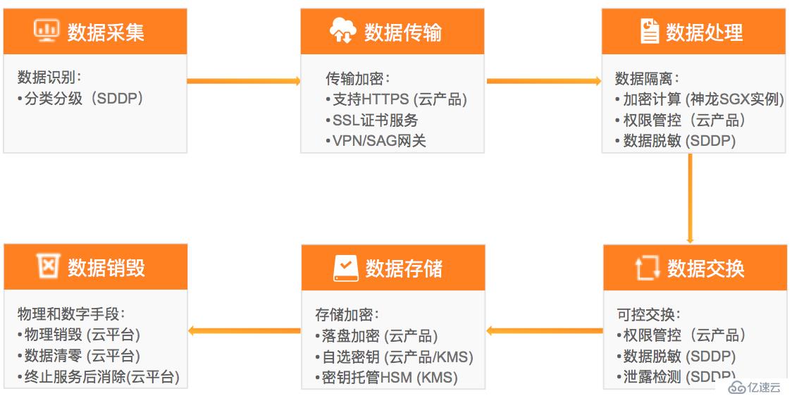 如何保障云上数据安全？一文详解云原生全链路加密