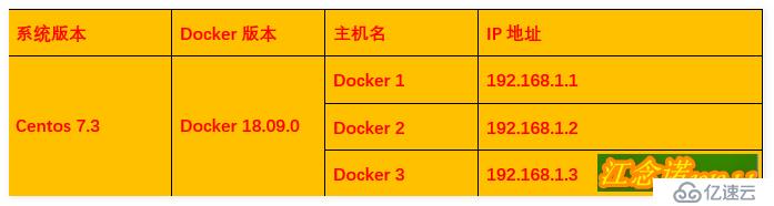 Docker网络管理之docker跨主机通信