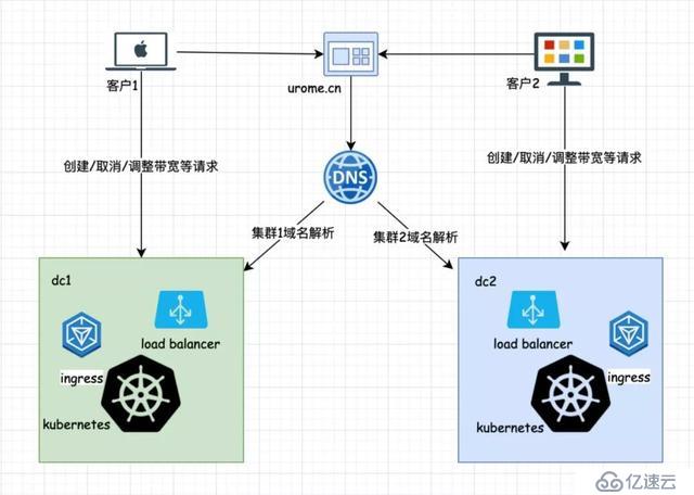 企业出海，网络先行：UCloud 基于 SD-WAN 的罗马全球网络加速