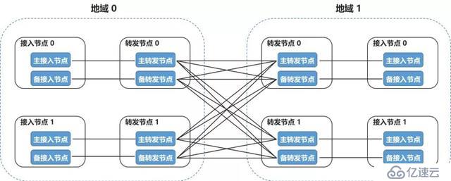 企业出海，网络先行：UCloud 基于 SD-WAN 的罗马全球网络加速