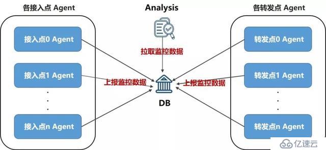 企业出海，网络先行：UCloud 基于 SD-WAN 的罗马全球网络加速