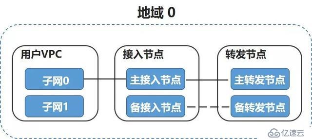 企业出海，网络先行：UCloud 基于 SD-WAN 的罗马全球网络加速