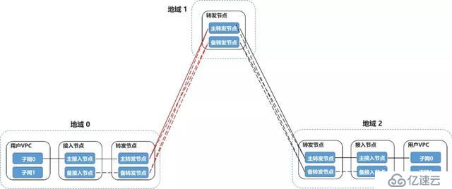 企业出海，网络先行：UCloud 基于 SD-WAN 的罗马全球网络加速