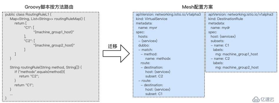 阿里巴巴 Service Mesh 落地的架构与挑战