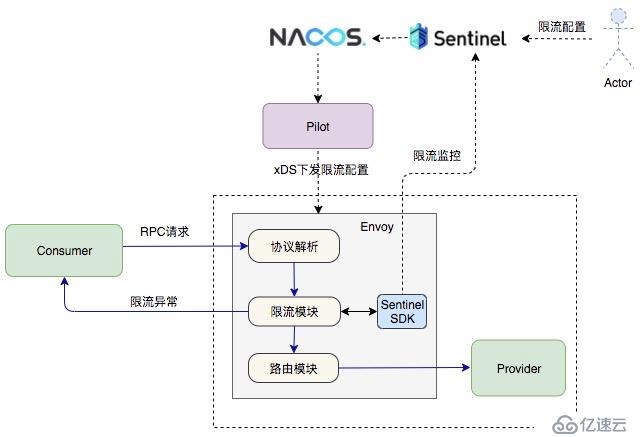 阿里巴巴 Service Mesh 落地的架構(gòu)與挑戰(zhàn)