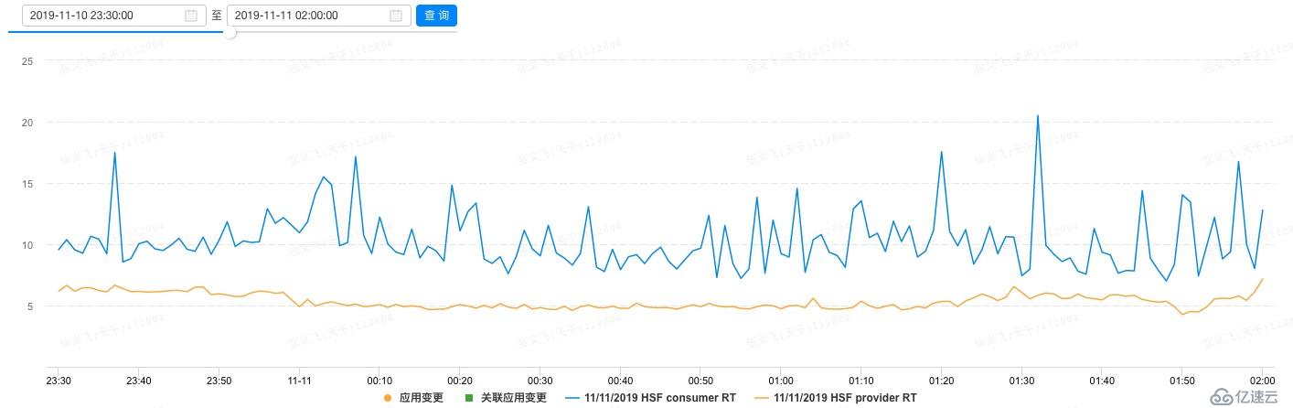 阿里巴巴 Service Mesh 落地的架构与挑战