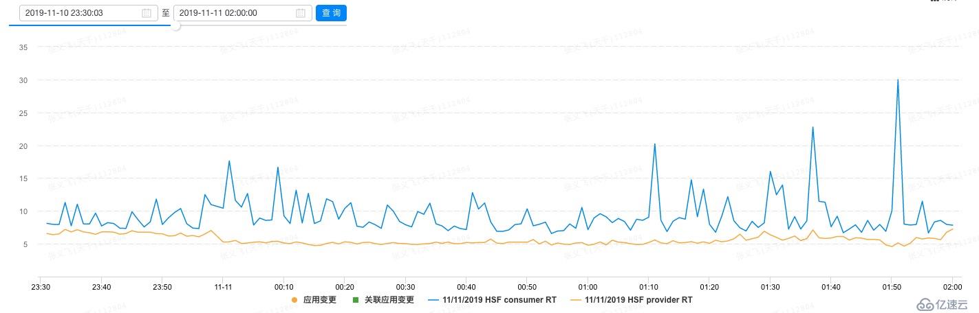 阿里巴巴 Service Mesh 落地的架构与挑战