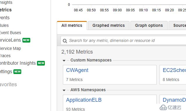 AWS CloudWatch Agent 的配置和使用