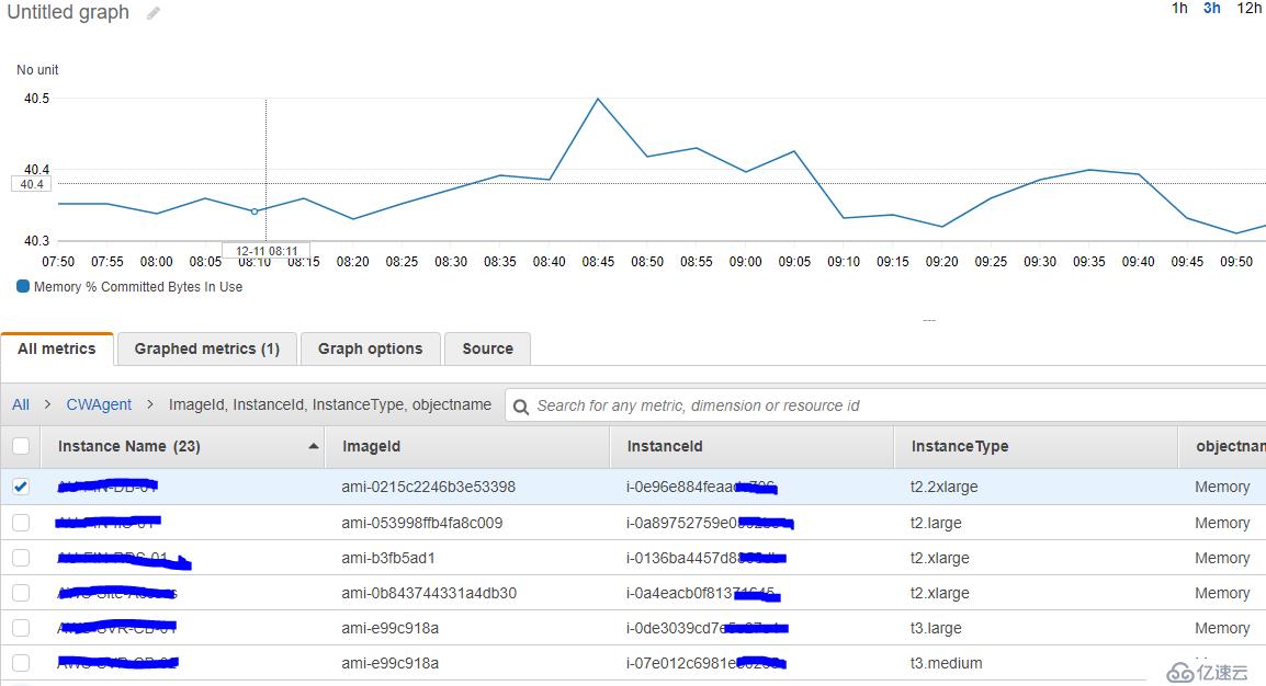 AWS CloudWatch Agent 的配置和使用