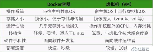 Docker的基本操作命令