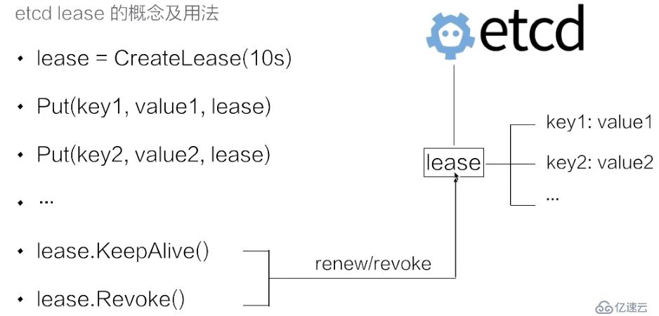 从零开始入门 K8s | 手把手带你理解 etcd