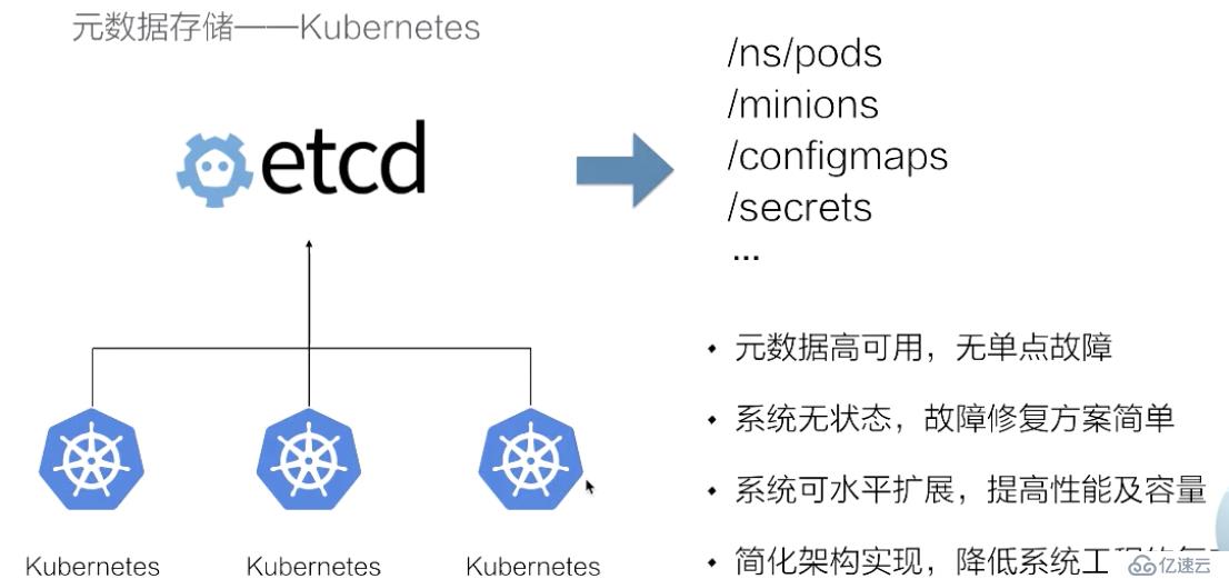 从零开始入门 K8s | 手把手带你理解 etcd