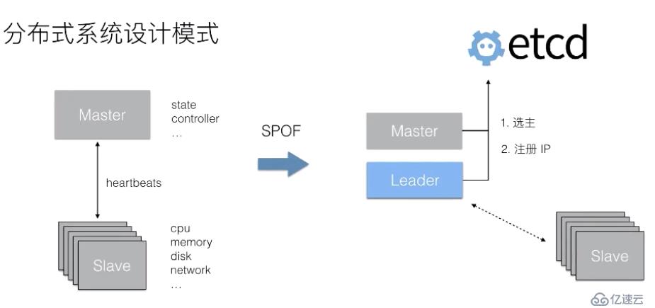 从零开始入门 K8s | 手把手带你理解 etcd