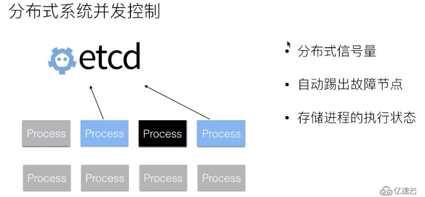 从零开始入门 K8s | 手把手带你理解 etcd