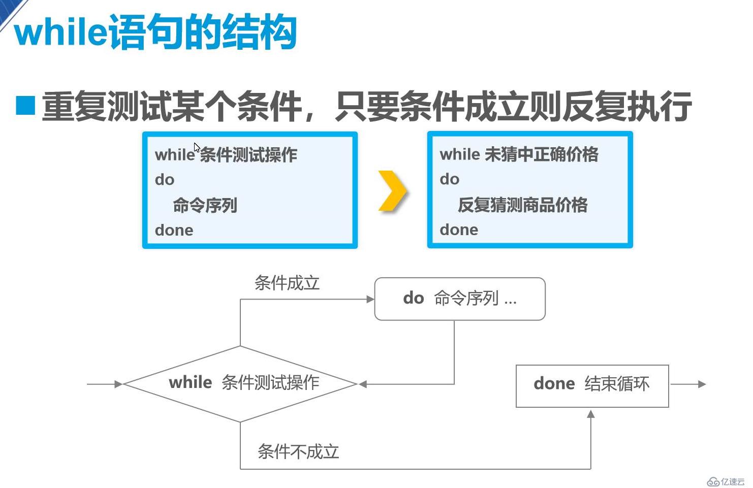 while 循環(huán)語句