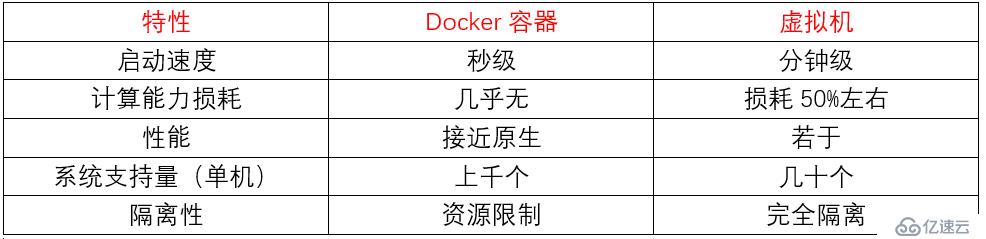 Docker之Namespace与Cgroup