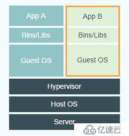 docker底層原理介紹