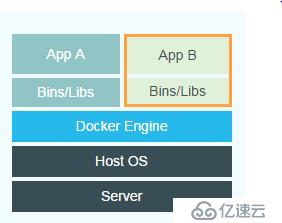 docker底层原理介绍