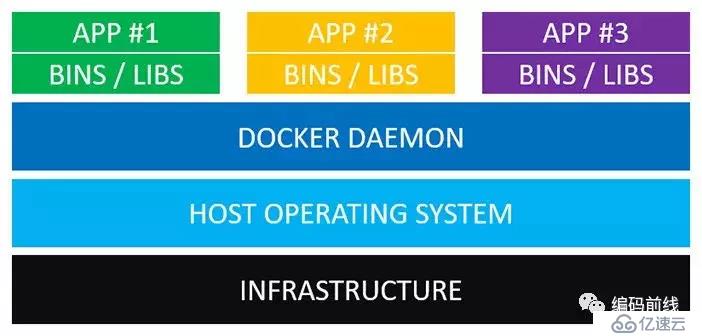 docker底層原理介紹