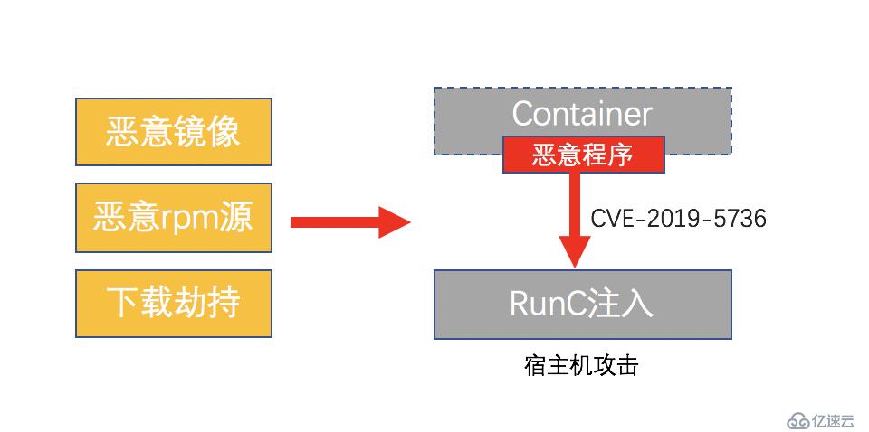 Kubernetes 时代的安全软件供应链