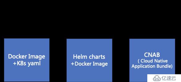 Kubernetes 时代的安全软件供应链