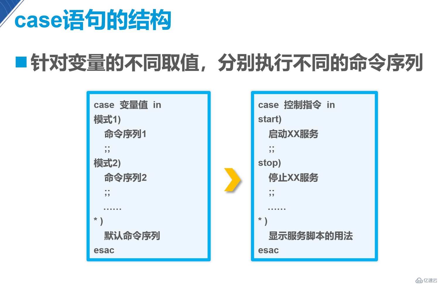 shell编程之case分支语句