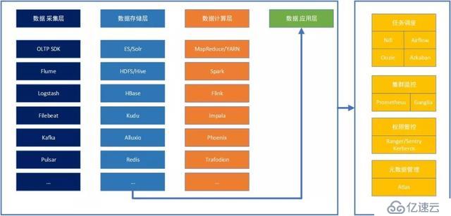 ZB 级的大数据探索与应用实践「附 PPT」