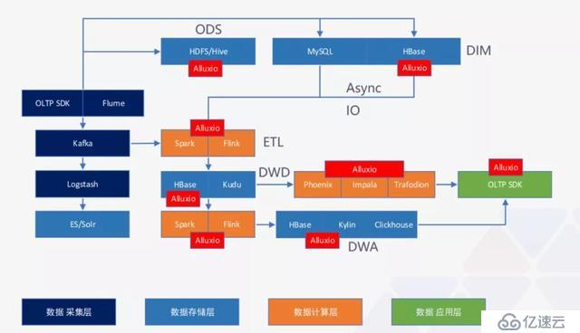 ZB 级的大数据探索与应用实践「附 PPT」