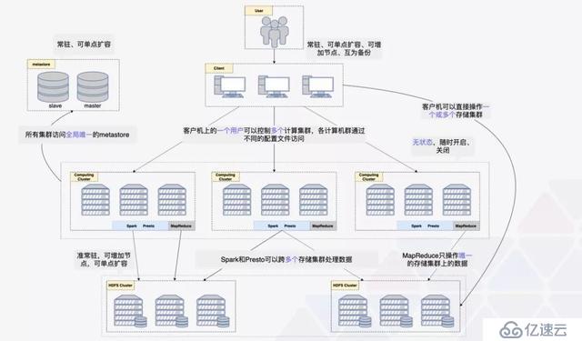 ZB 级的大数据探索与应用实践「附 PPT」