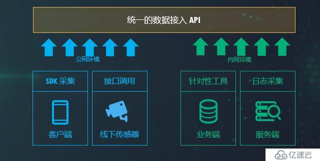 ZB 级的大数据探索与应用实践「附 PPT」