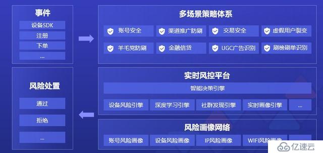 ZB 级的大数据探索与应用实践「附 PPT」