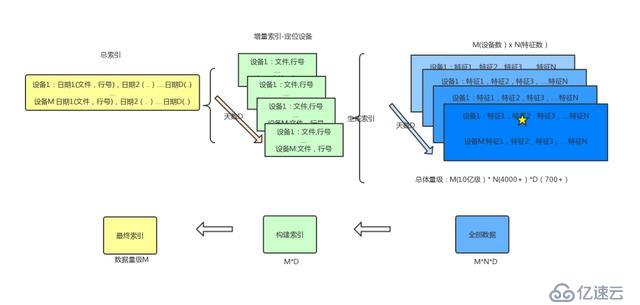 ZB 级的大数据探索与应用实践「附 PPT」