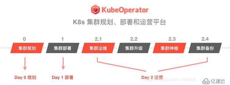 KubeOperator - 從這里開啟您的 Kubernetes 之旅