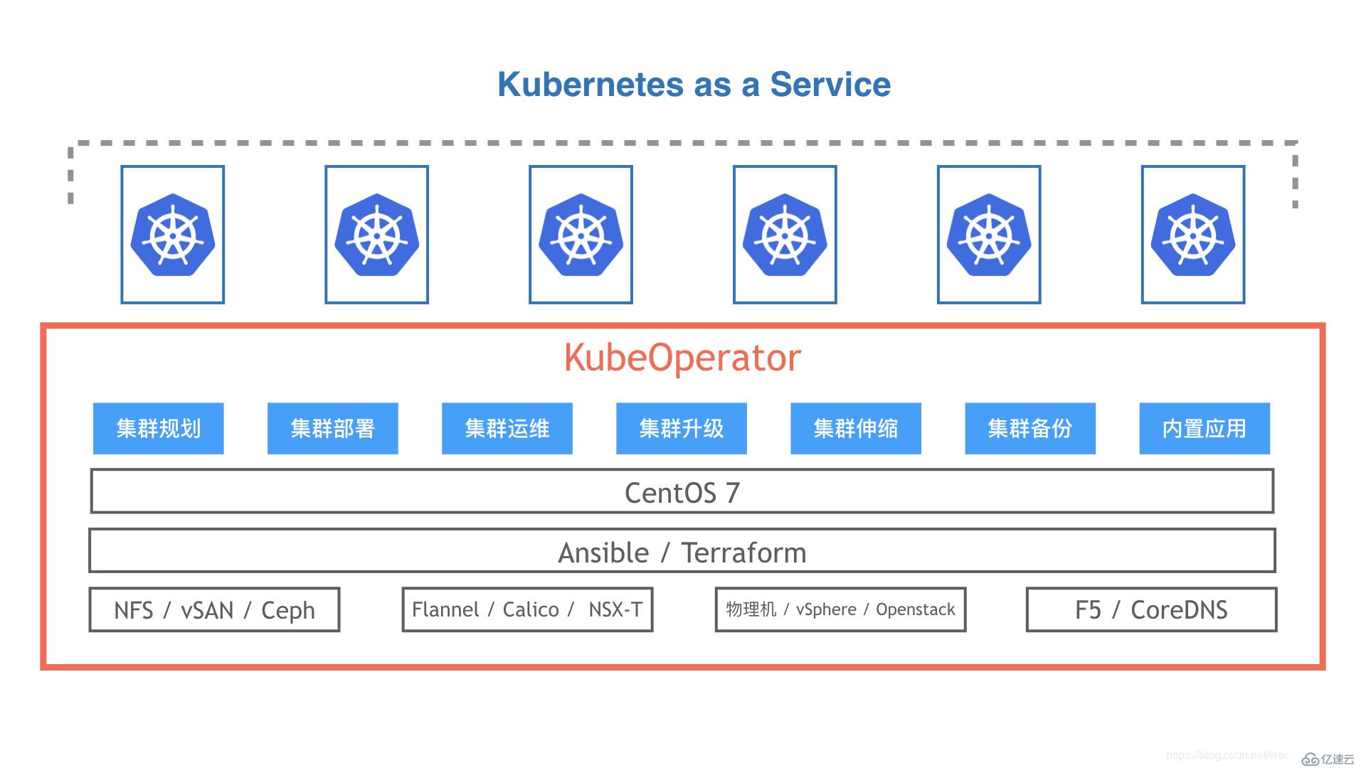 KubeOperator - 從這里開啟您的 Kubernetes 之旅