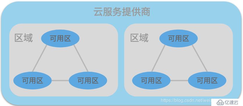 KubeOperator - 從這里開啟您的 Kubernetes 之旅