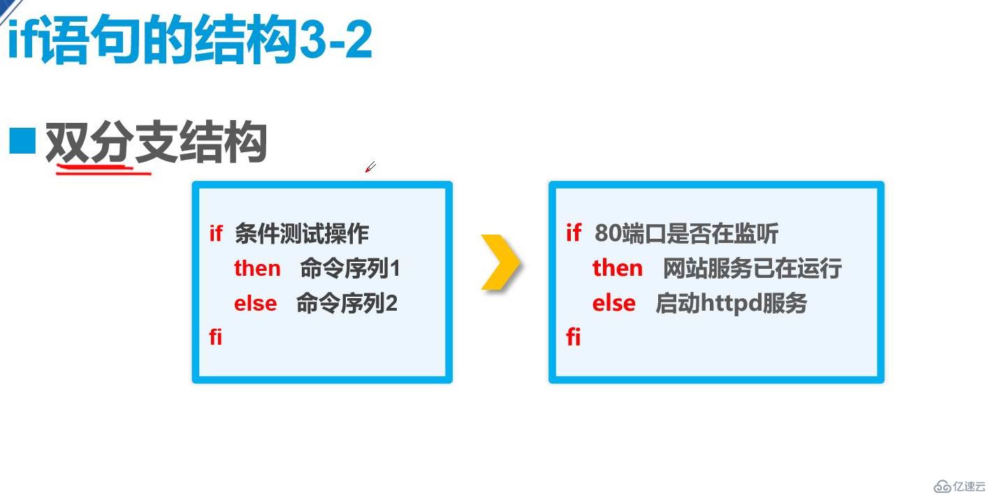 if語句的結(jié)構(gòu)