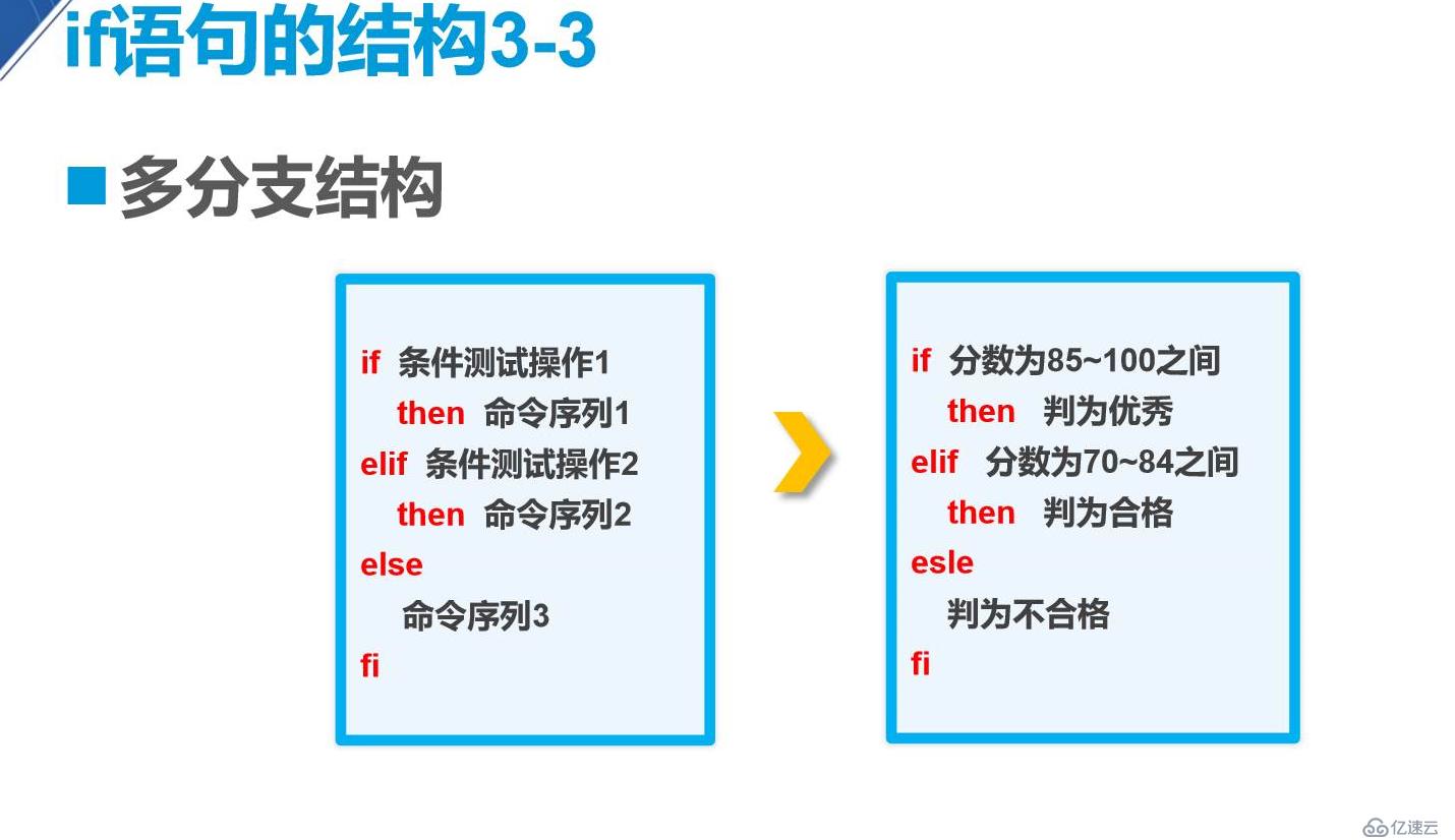 IF语句：用于根据条件执行代码块。语法：IF condition THEN statement_list END_IF。(if语句用法c语言)