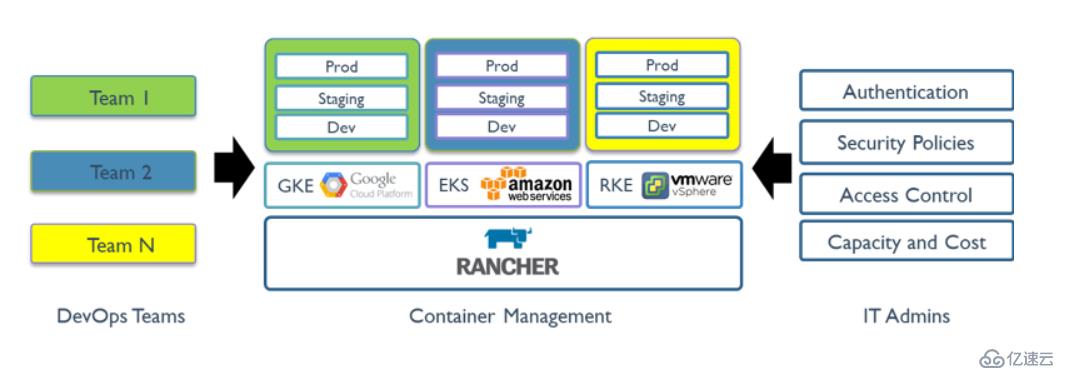 rancher2.3安装k8s集群