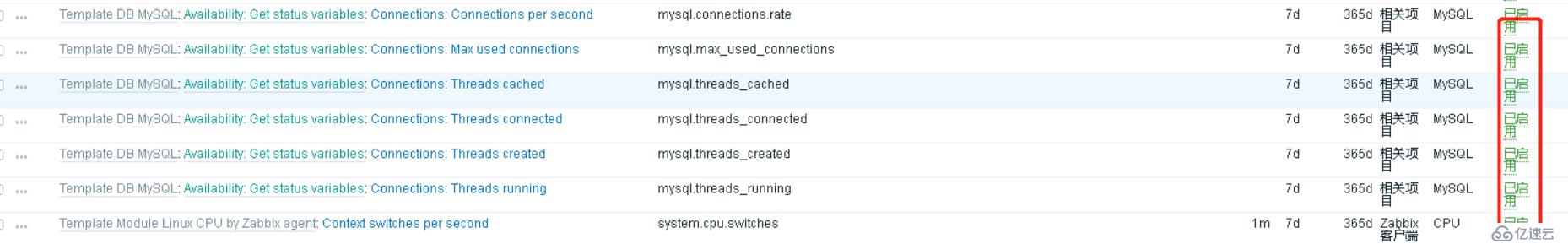 Zabbix4.4配置MySQL監控；