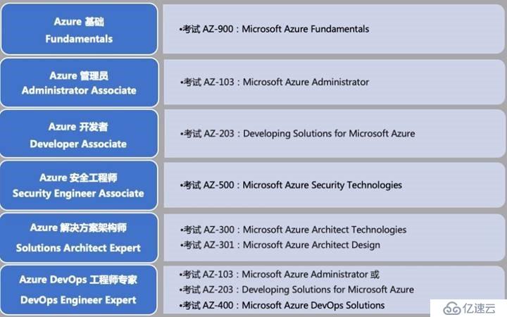 Azure管理員-第1章_管理_Azure_訂閱-1-1-概述