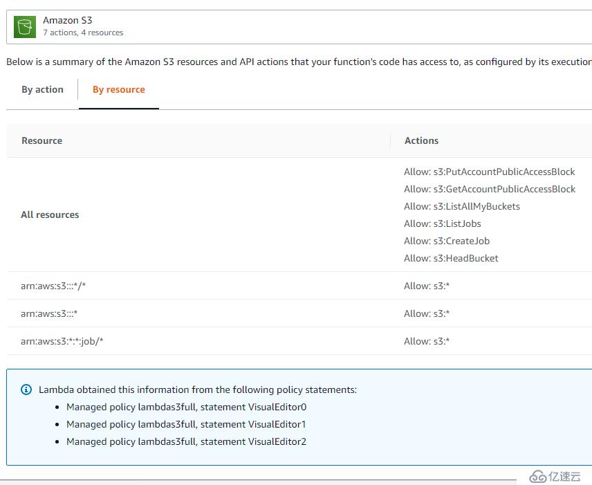 AWS Lambda 自動化和 Python - 自動創(chuàng)建S3 Bucket lifecycle