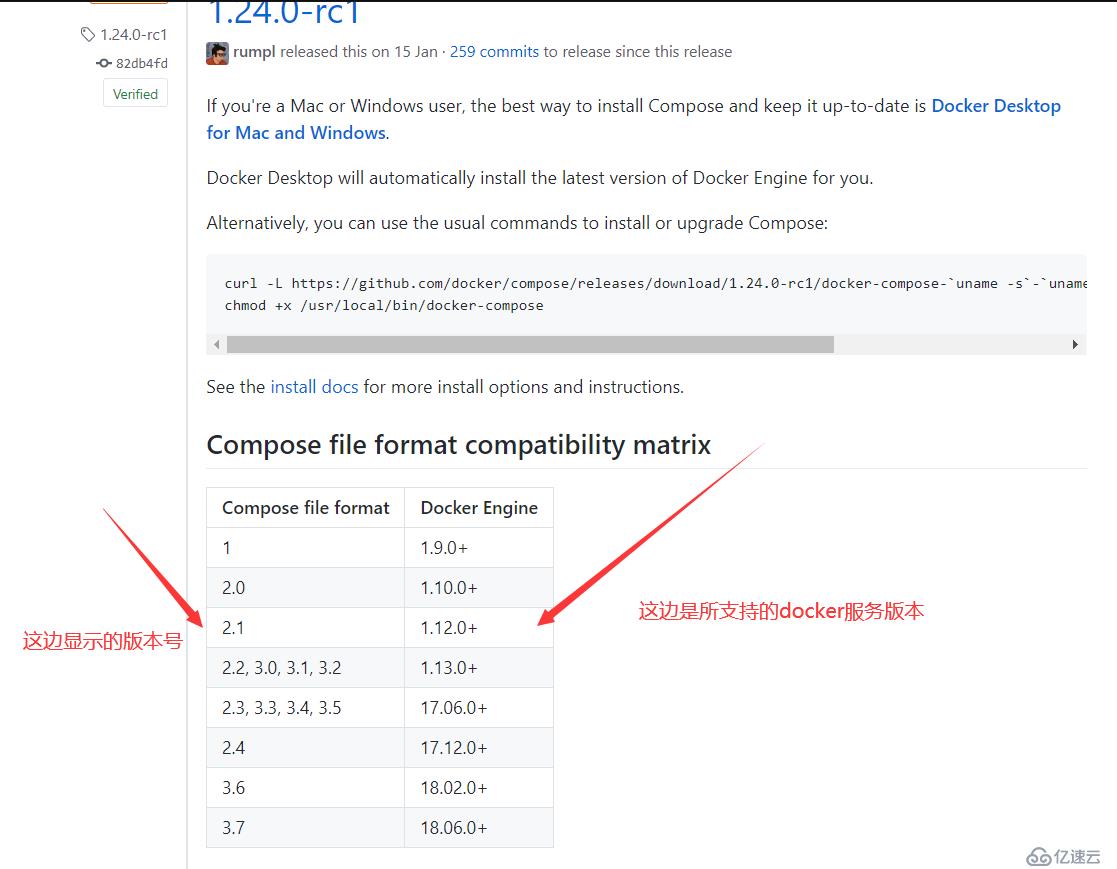 Docker三剑客之docker-compose