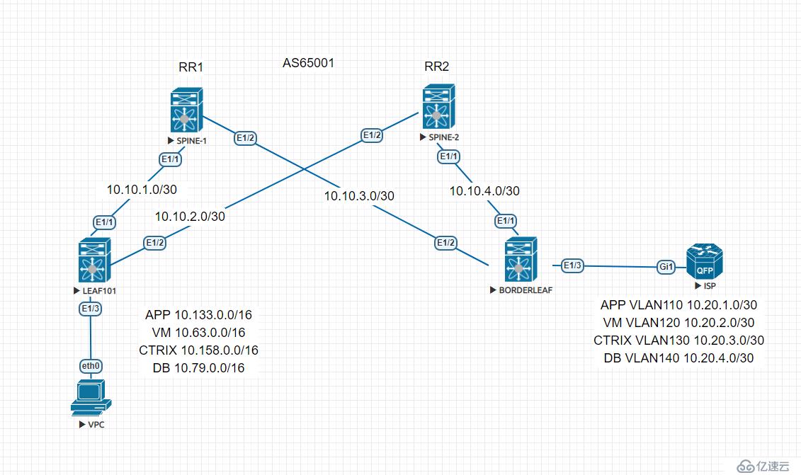 如何实现VXLAN IBGP RR 实验