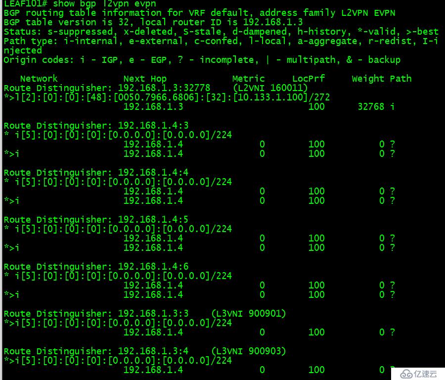 如何实现VXLAN IBGP RR 实验