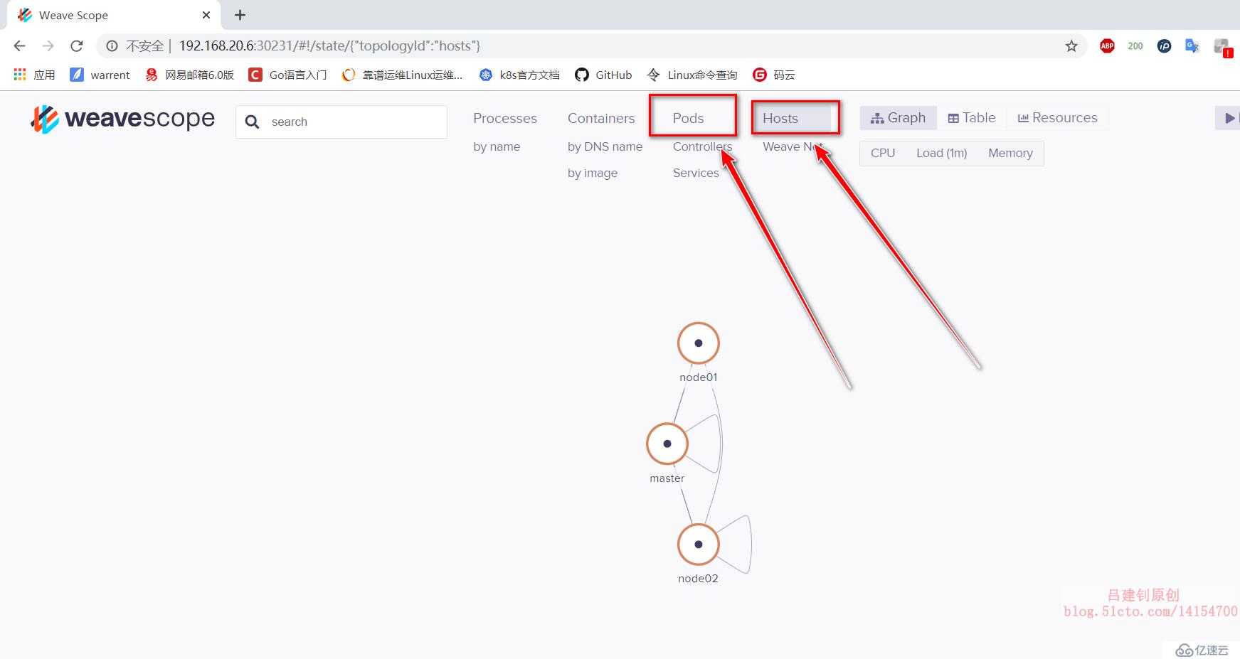 k8s群集的三种Web-UI界面部署