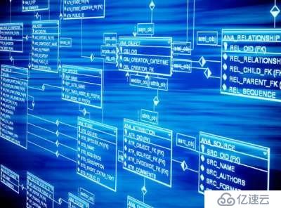 传统IDC为什么快速被云计算取代？