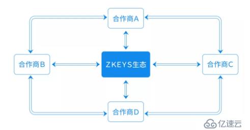 传统IDC为什么快速被云计算取代？