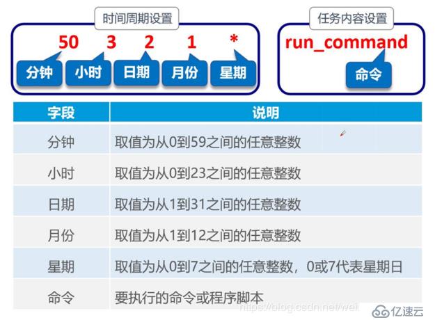 進(jìn)程和計劃任務(wù)管理