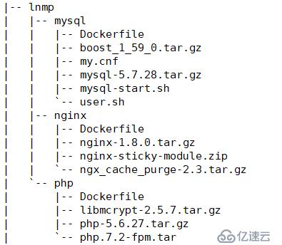 Dockerfile源码分离部署LNMP(Centos7)