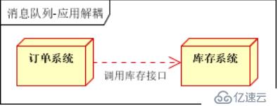 Rabbitmq集群